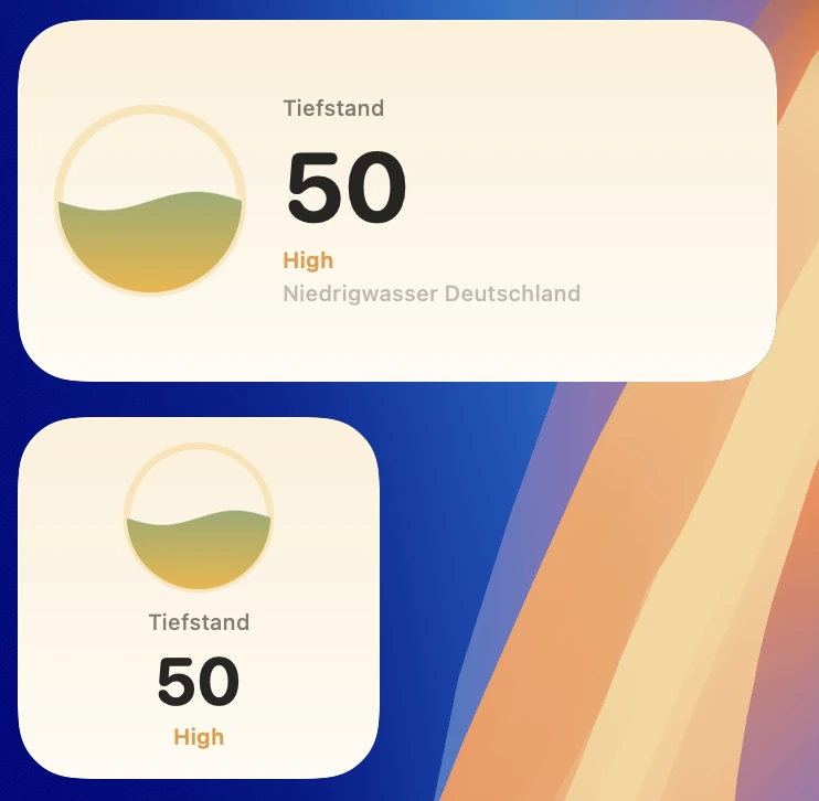 Zwei Schreibtisch-Widgets, mittel und klein, jeweils mit dem Füllstands-Kreis, der Zahl 50 und der Einordnung „High“.